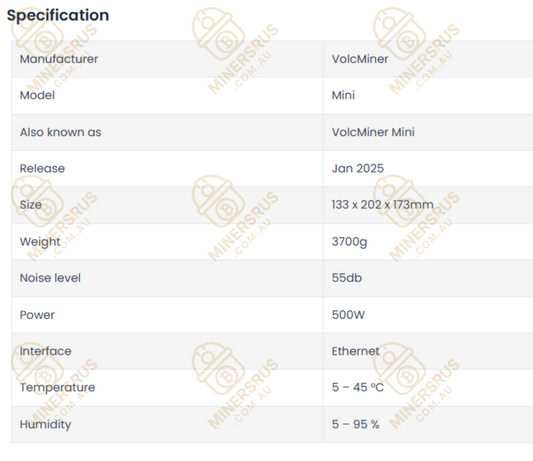 VolcMiner D1 Mini Doge<C Miner 2.2Gh/s@500W