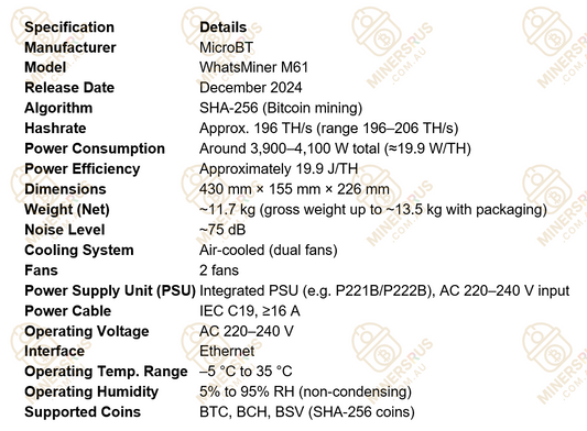 Whatsminer M61 196Th/s@3900w