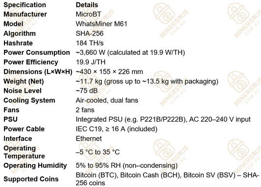 Whatsminer M61 184Th/s@3660w