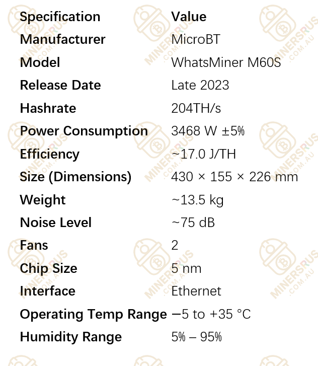 Whatsminer M60S 204Th/s@3468w Bitcoin Miner