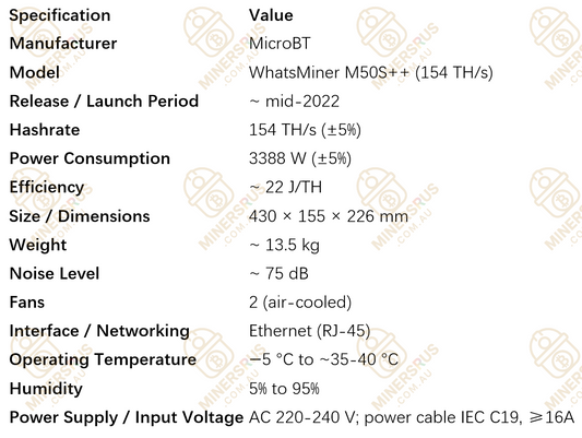 Whatsminer M50S++ 154Th/s@3388W Bitcoin Miner