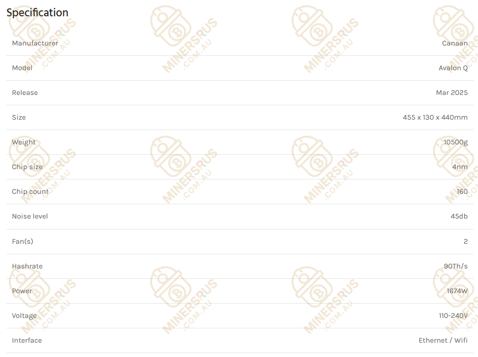 Canaan Avalon Q 90Th/s@1674w Quiet Bitcoin Miner