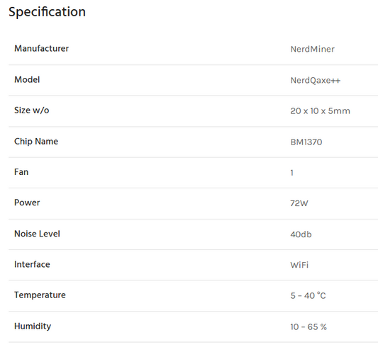 NerdMiner NerdQaxe++ 4.8Th/s@72W Bitcoin Miner