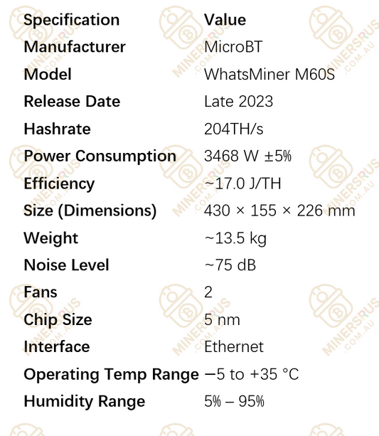 Whatsminer M60S 204Th/s@3468w Bitcoin Miner