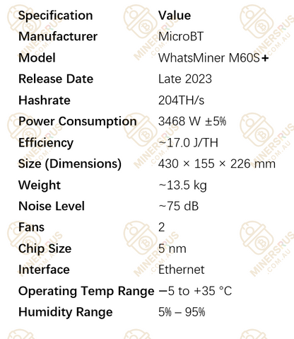 Whatsminer M60S+ 204Th/s@3468w Bitcoin Miner