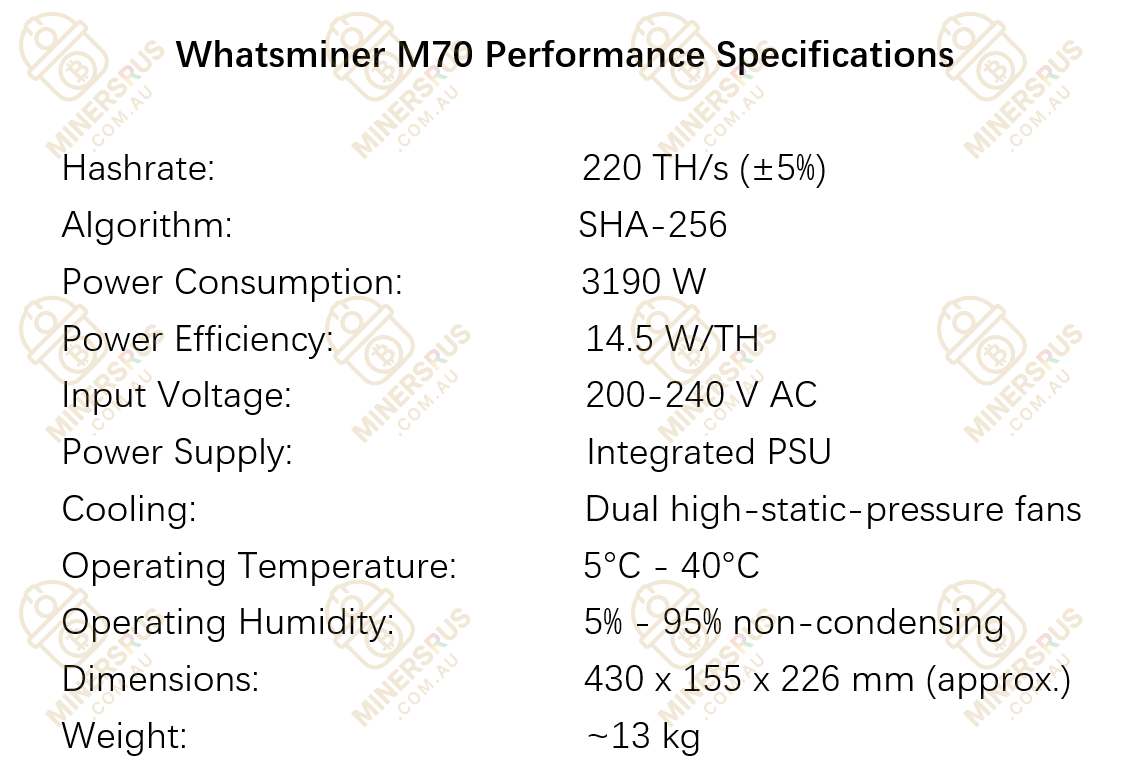 Whatsminer M70 220Th/s@3190W