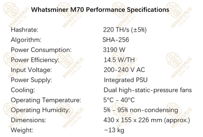 Whatsminer M70 220Th/s@3190W