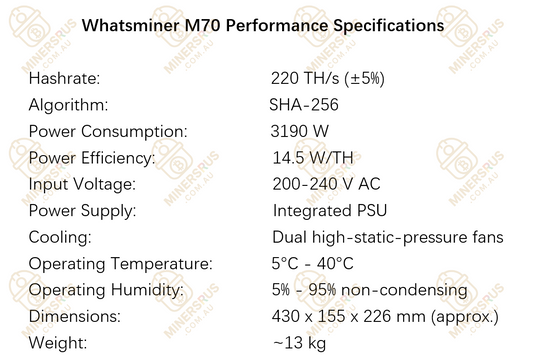 Whatsminer M70 220Th/s@3190W